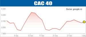 Curs mixt pe pieţele europene